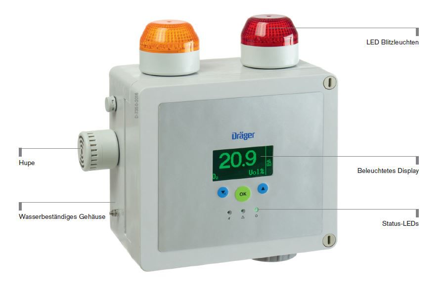 Dräger PointGard 2100 EC - AC Wechselstrom - GRUNDGERÄT - ohne grünem Dauerlicht  - ohne Sensor und Zubehör